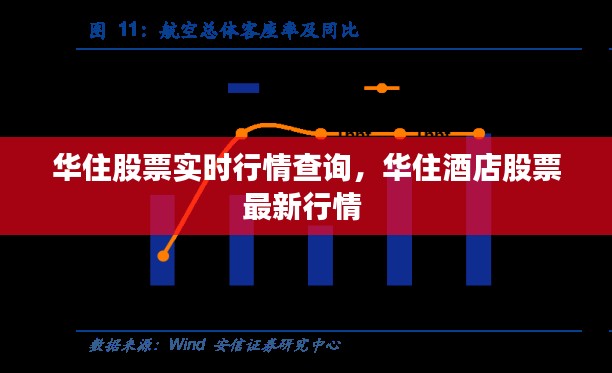 华住股票实时行情查询，华住酒店股票最新行情 