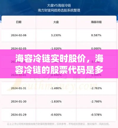 海容冷链实时股价，海容冷链的股票代码是多少 