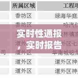 实时性通报，实时报告是什么意思 