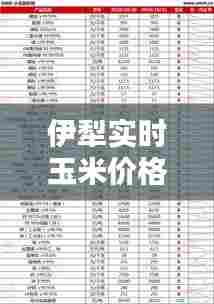 伊犁实时玉米价格查询表，伊犁玉米价格多少钱一公斤 