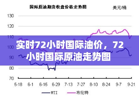实时72小时国际油价,72小时国际原油走势图
