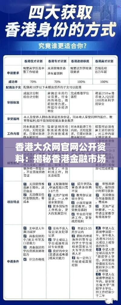 香港大众网官网公开资料：揭秘香港金融市场动态