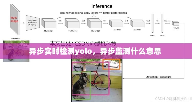 异步实时检测yolo，异步监测什么意思 