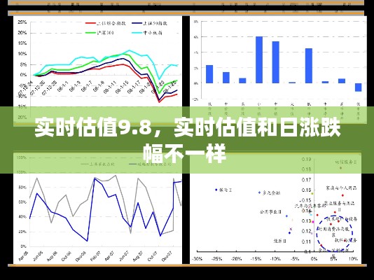 实时估值9.8，实时估值和日涨跌幅不一样 
