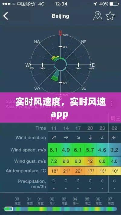 实时风速度，实时风速app 