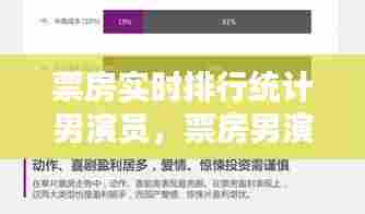 票房实时排行统计男演员,票房男演员排名表