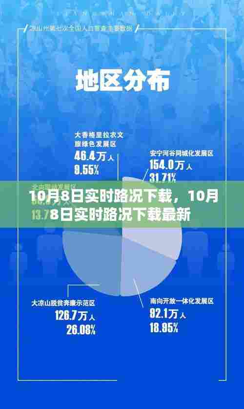 10月8日实时路况下载,10月8日实时路况下载最新