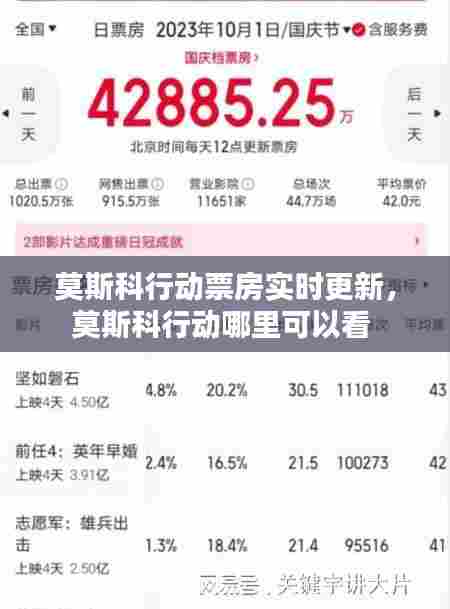 莫斯科行动票房实时更新，莫斯科行动哪里可以看 