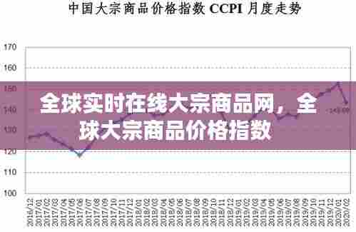 全球实时在线大宗商品网,全球大宗商品价格指数