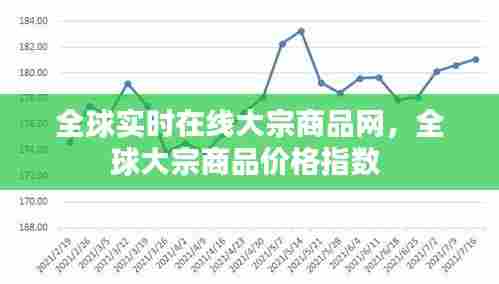 全球实时在线大宗商品网,全球大宗商品价格指数