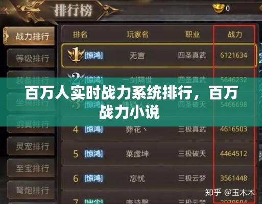 百万人实时战力系统排行，百万战力小说 