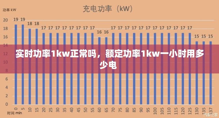 实时功率1kw正常吗,额定功率1kw一小时用多少电