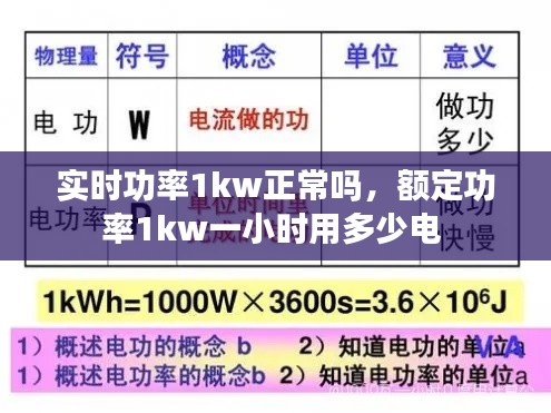 实时功率1kw正常吗,额定功率1kw一小时用多少电