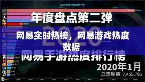 网易实时热榜，网易游戏热度数据 
