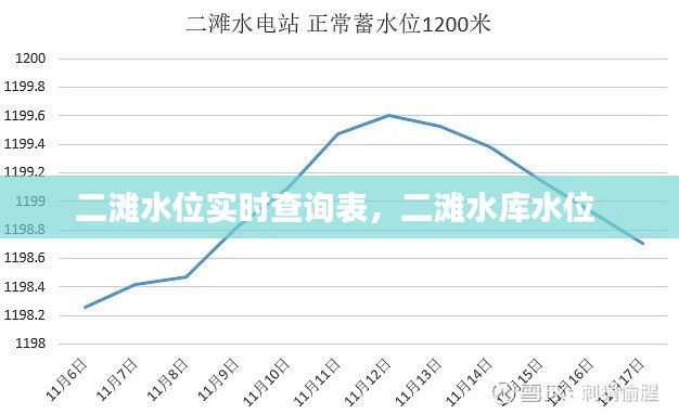 二滩水位实时查询表，二滩水库水位 