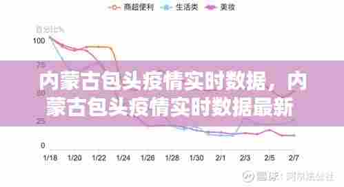 内蒙古包头疫情实时数据，内蒙古包头疫情实时数据最新 