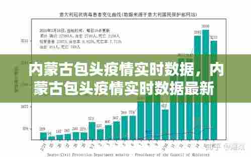 内蒙古包头疫情实时数据,内蒙古包头疫情实时数据最新