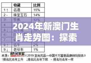 2024年新澳门生肖走势图：探索生肖财富新趋势