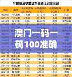澳门一码一码100准确河南 投资锦囊:澳门房地产新动向