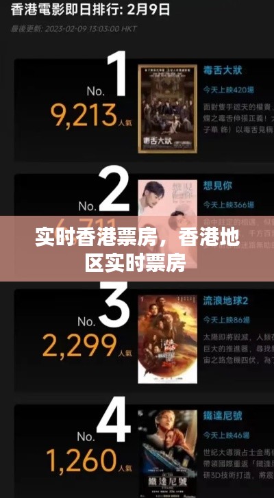 实时香港票房，香港地区实时票房 
