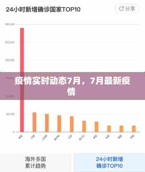 疫情实时动态7月，7月最新疫情 