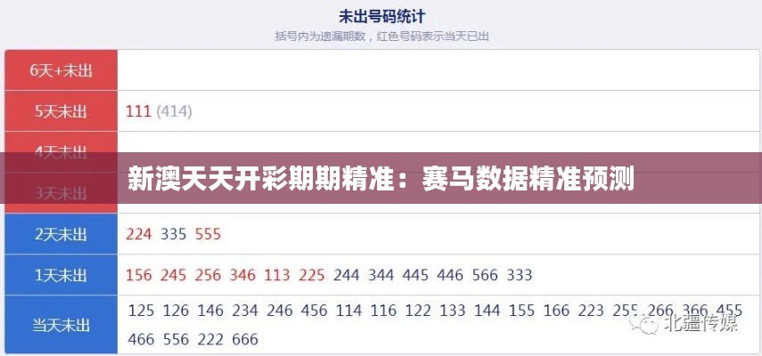 新澳天天开彩期期精准：赛马数据精准预测