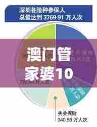 澳门管家婆100%精准：日常支出智能规划