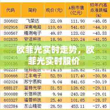 欧菲光实时走势,欧菲光实时股价