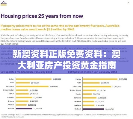 新澳资料正版免费资料：澳大利亚房产投资黄金指南