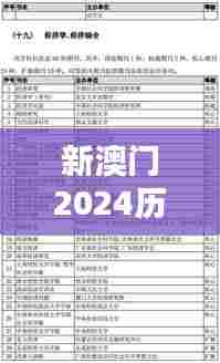 新澳门2024历史开奖记录查询表:文化节庆资讯一网打尽