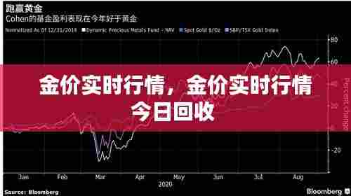 金价实时行情，金价实时行情今日回收 
