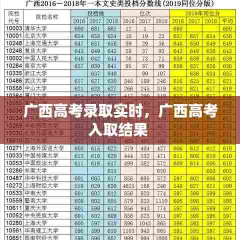 广西高考录取实时，广西高考入取结果 