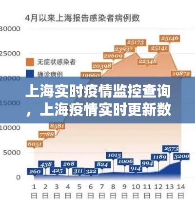 上海实时疫情监控查询，上海疫情实时更新数据 
