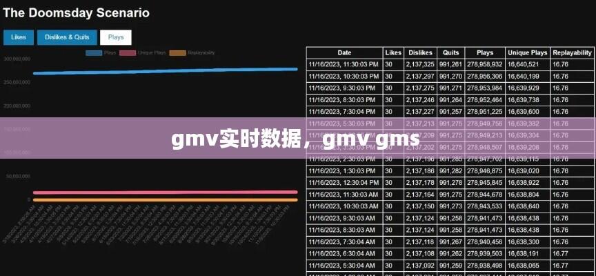 gmv实时数据，gmv gms 
