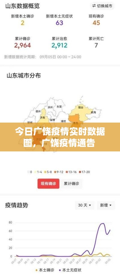 今日广饶疫情实时数据图,广饶疫情通告