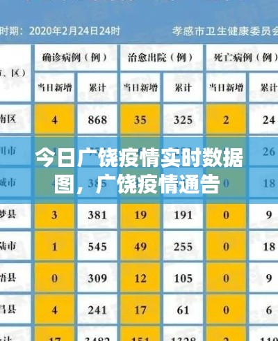 今日广饶疫情实时数据图,广饶疫情通告