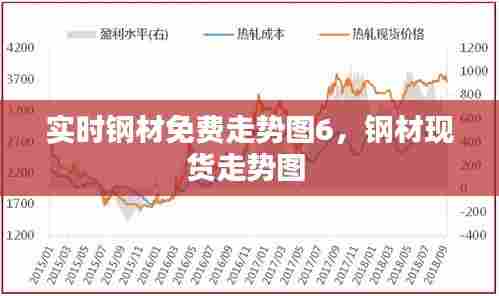 实时钢材免费走势图6，钢材现货走势图 