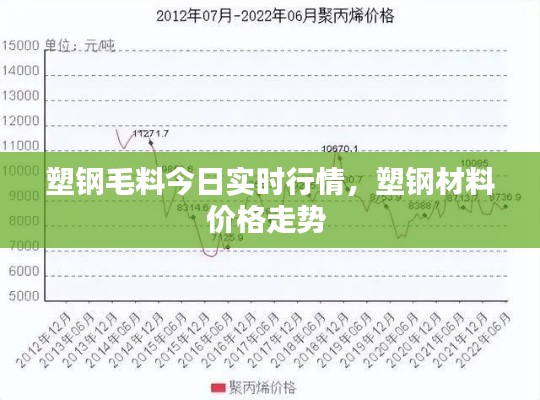 塑钢毛料今日实时行情，塑钢材料价格走势 