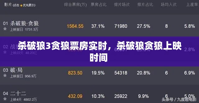 杀破狼3贪狼票房实时，杀破狼贪狼上映时间 