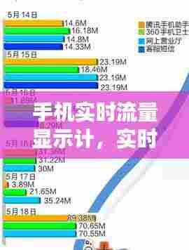 手机实时流量显示计，实时数据流量显示 