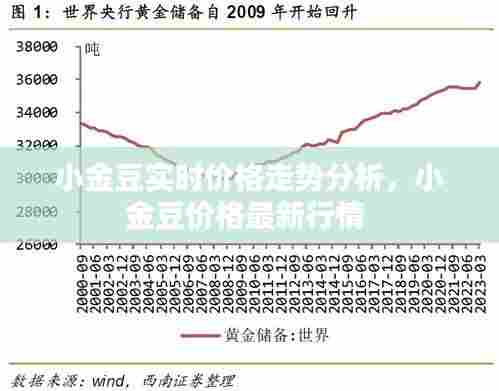 小金豆实时价格走势分析，小金豆价格最新行情 