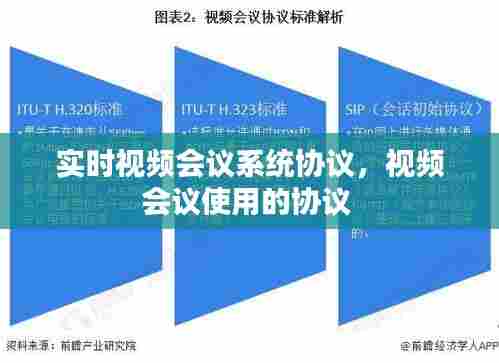 实时视频会议系统协议，视频会议使用的协议 