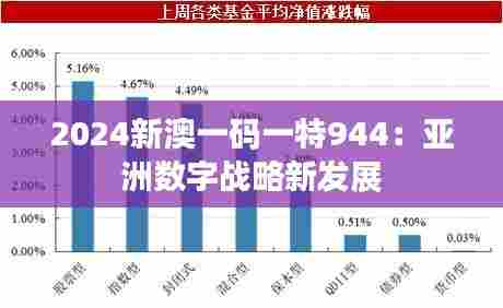 2024新澳一码一特944：亚洲数字战略新发展