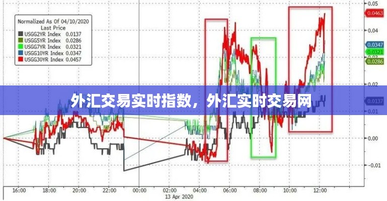 外汇交易实时指数，外汇实时交易网 