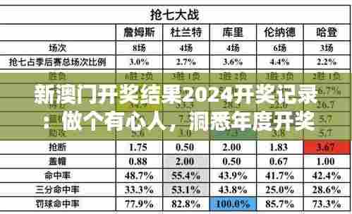 新澳门开奖结果2024开奖记录：做个有心人，洞悉年度开奖规律