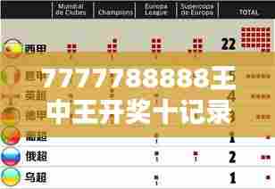 7777788888王中王开奖十记录网：数字组合的艺术与逻辑