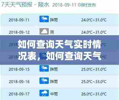 如何查询天气实时情况表，如何查询天气实时情况表 