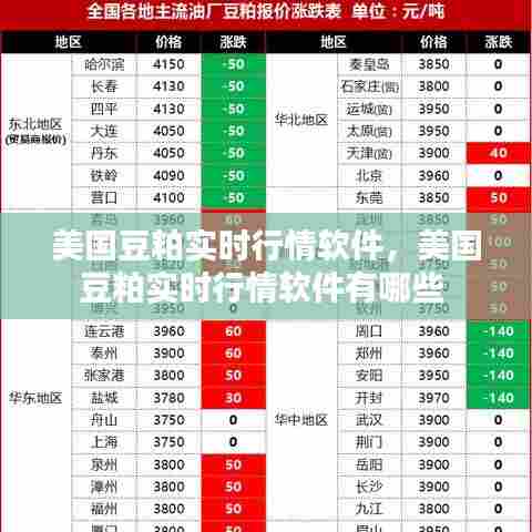 美国豆粕实时行情软件，美国豆粕实时行情软件有哪些 