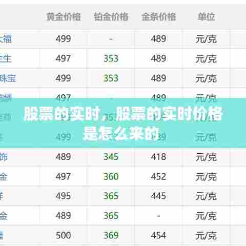 股票的实时，股票的实时价格是怎么来的 