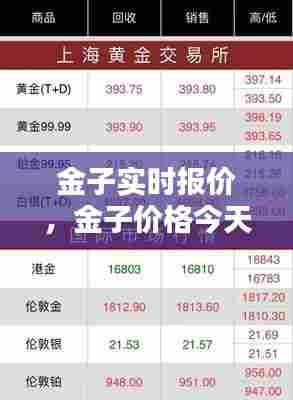 金子实时报价，金子价格今天价格查询 